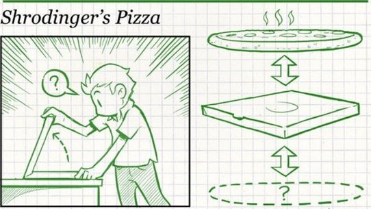 Không nên mua bánh pizza của Schrödinger