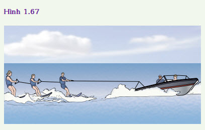 Định luật III Newton: Tác dụng – phản tác dụng Định luật III Newton: Tác dụng – phản tác dụng