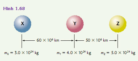 Định luật vạn vật hấp dẫn Newton Định luật vạn vật hấp dẫn Newton