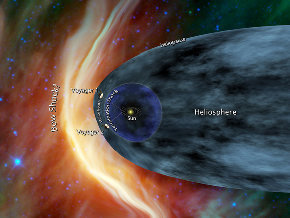 Khả năng phi thuyền Voyager rời khỏi hệ mặt trời