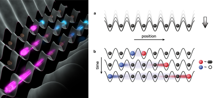 Sự truyền các tương liên lượng tử trong một mạng quang