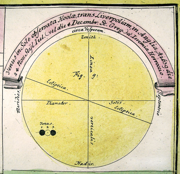 Johann Gabriel Doppelmayr đã cho in sơ đồ này của sự đi qua của Kim tinh trong quyển Atlas Coelestis vào năm 1742