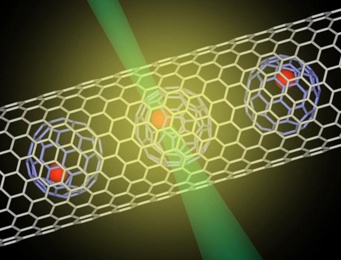 Mỗi lồng fullerene (carbon-82) mang một nguyên tử erbium độc thân và được sắp thẳng hàng bên trong một ống nano.