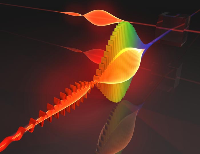 Trong một thí nghiệm “pha trộn”, một photon độc thân có khả năng được phát hiện nhất khi nó được trộn khớp chính xác với xung laser