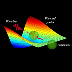Thực nghiệm xác nhận photon có quyền 'chần chừ lượng tử'