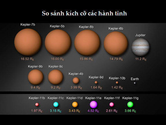Kích cỡ tương đối của các hành tinh