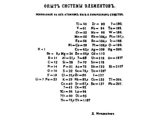 Bảng tuần hoàn Mendeleev, 1869