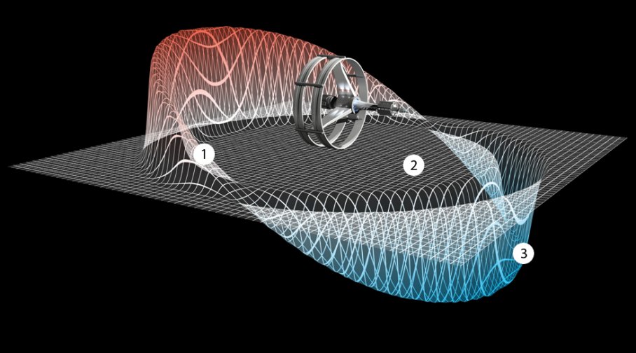 Warp drive - Động cơ nhanh hơn ánh sáng 