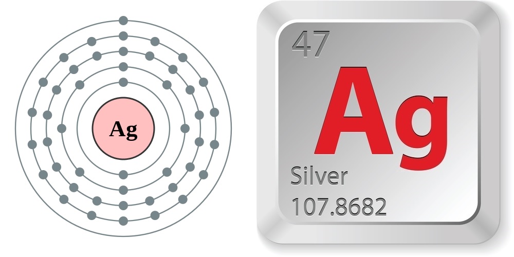 Cấu hình electron và các tính chất nguyên tố của bạc