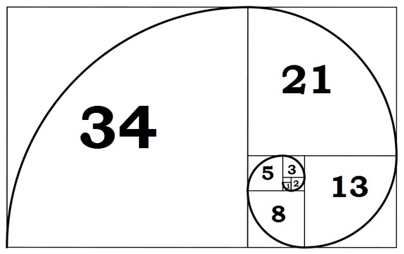 Xoắn ốc Fibonacci