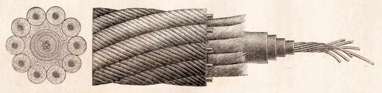 Hình vẽ đương thời của dây cáp xuyên đại dương năm 1865
