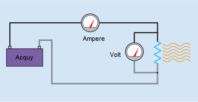 Ampere nhân với volt bằng watt.