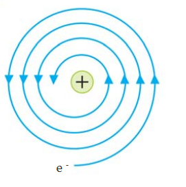 Nhược điểm của Mẫu nguyên tử Rutherford