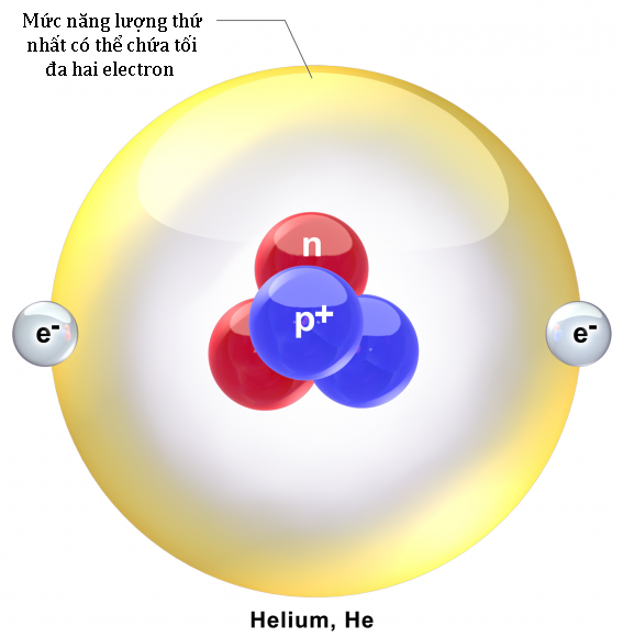 Minh họa 3D của nguyên tử helium