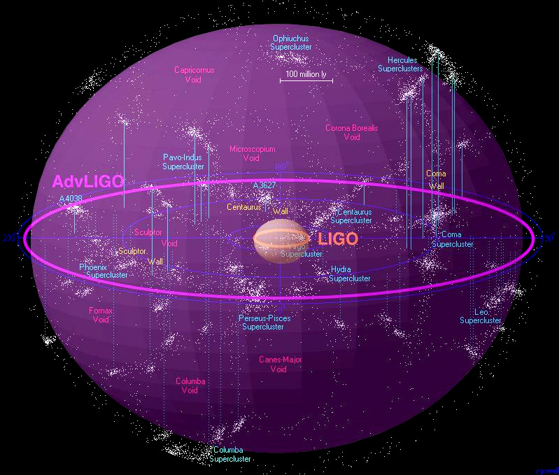 Hình minh họa thể tích vũ trụ mà các detector của LIGO nhạy được