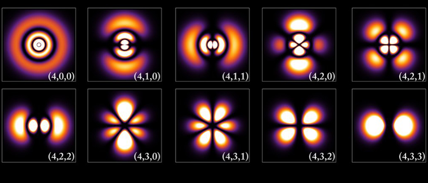 Hình minh họa các orbital nguyên tử