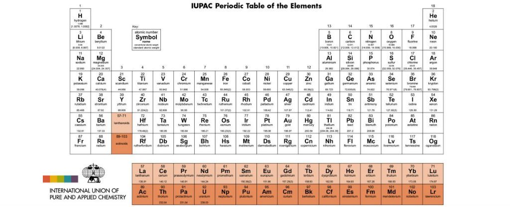 IUPAC công nhận tên gọi chính thức cho các nguyên tố 113, 115, 117 và 118