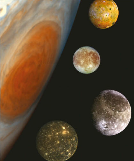 Các vệ tinh Galileo, Io, Europa, Ganymede và Callisto