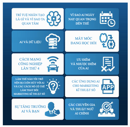 Các chủ đề trong Chương 1 Các chủ đề trong Chương 1