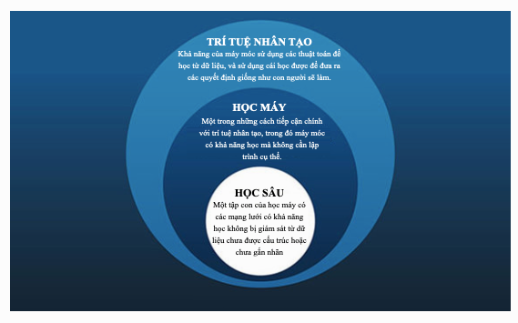 Trí tuệ nhân tạo Trí tuệ nhân tạo