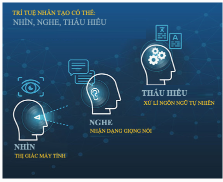 Trí tuệ nhân tạo Trí tuệ nhân tạo