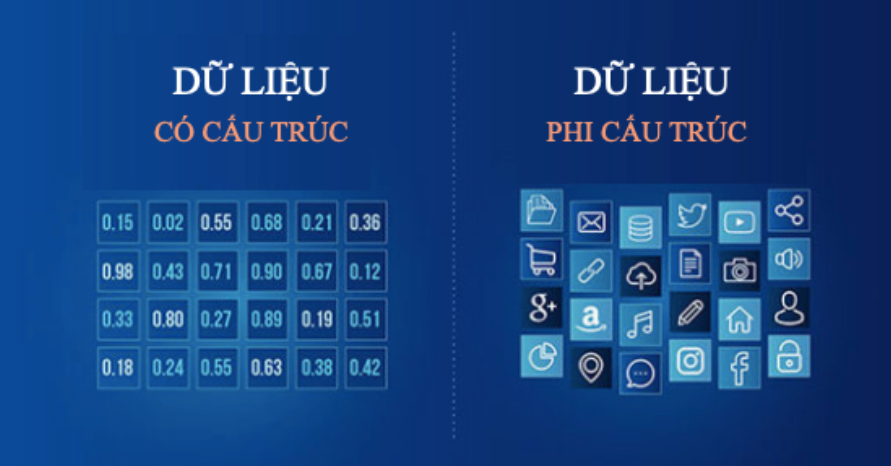 Dữ liệu Dữ liệu