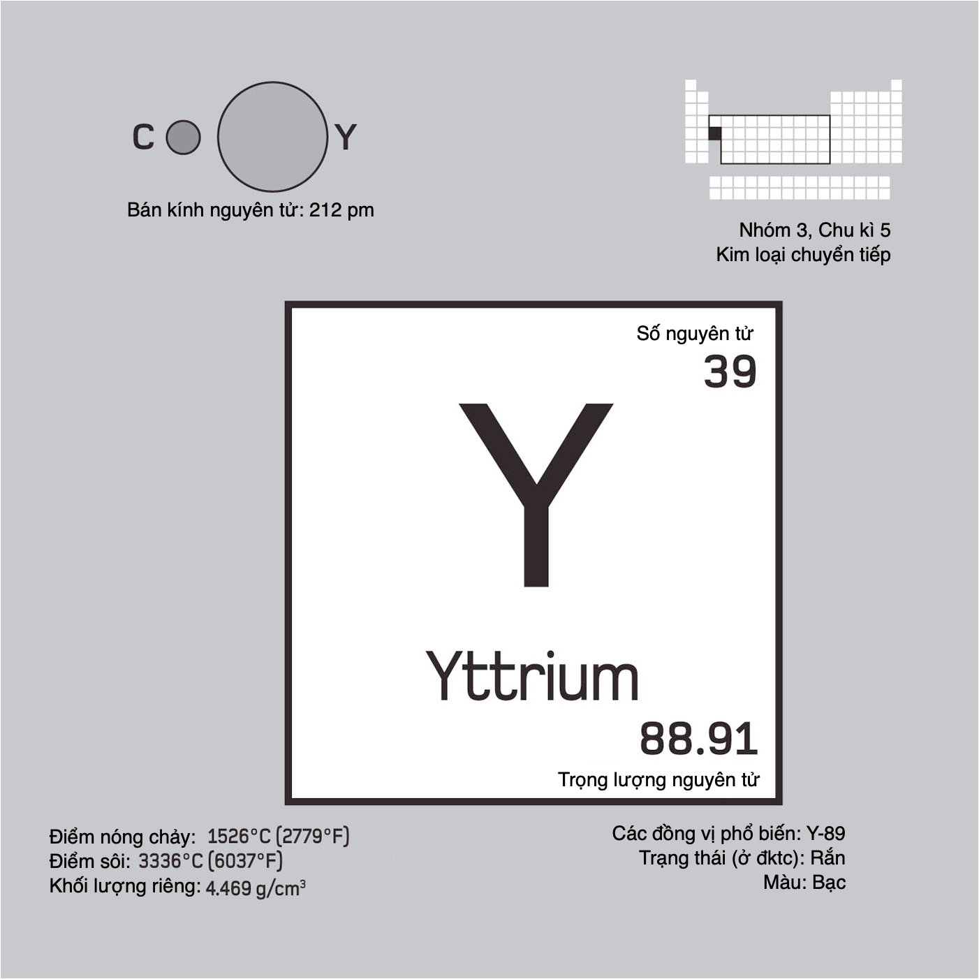 Yttrium