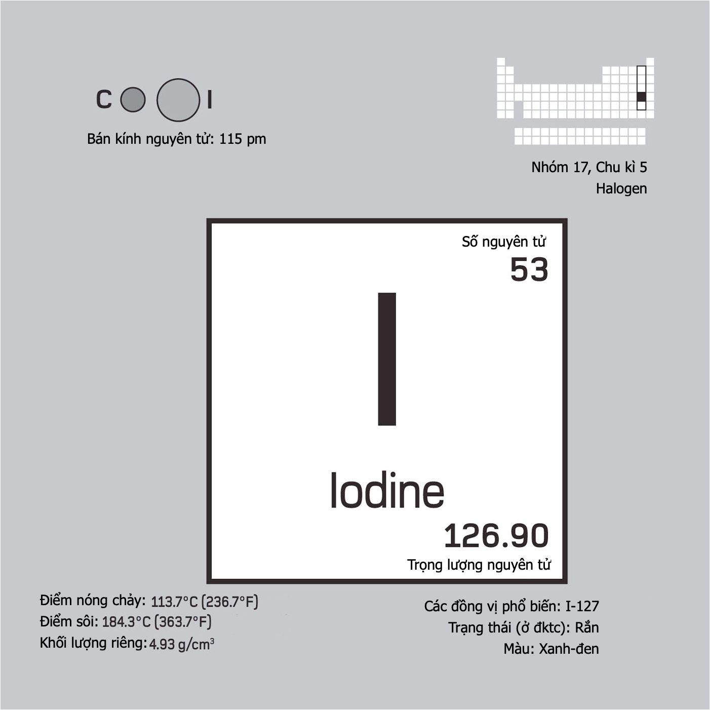 Iodine