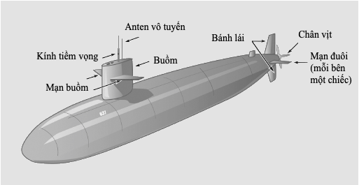 Vật lí học và chiến tranh - Từ mũi tên đồng đến bom nguyên tử (Phần 53)