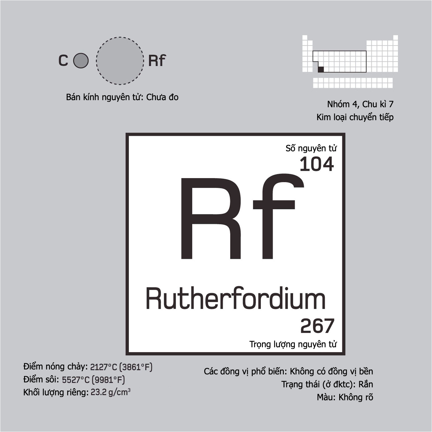 Rutherfordium Rutherfordium