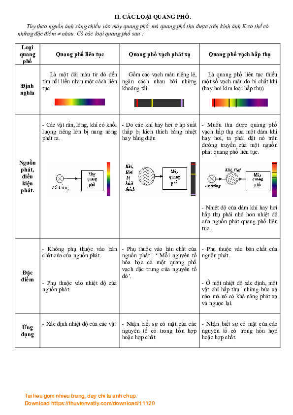 Máy quang phổ, các loại quang phổ_có đáp án