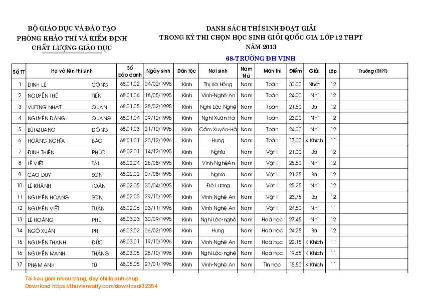 Danh sách thí sinh đoạt giải trong kỳ thi chọn học sinh giỏi quốc gia lớp 12 THPT năm 2013